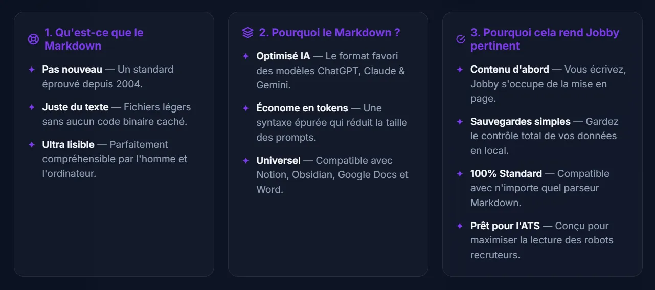 Markdown est simple